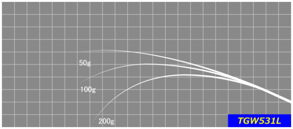 ジャストエースTGW ※バス用トップ
